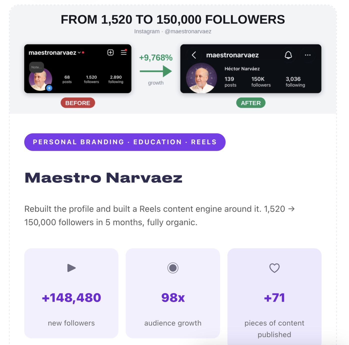 Perfil de Instagram de Maestro Narváez antes del crecimiento